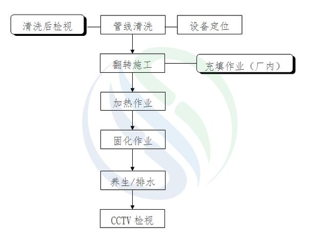 宿州带式压滤机