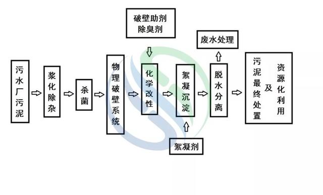 宿州带式压滤机