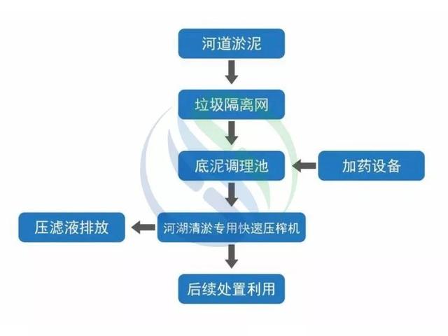 宿州带式压滤机