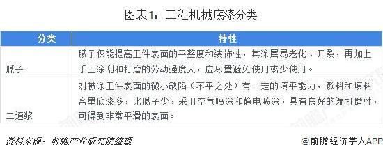 苏州工程机械涂装展