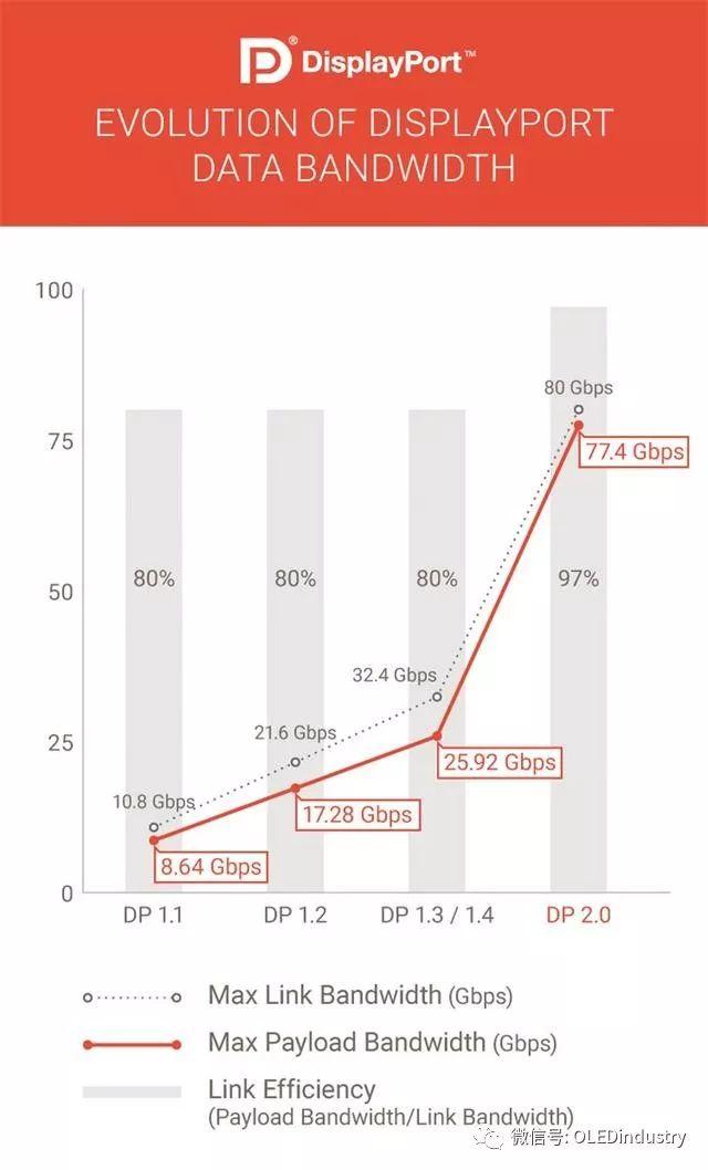 游戏dp是什么意思