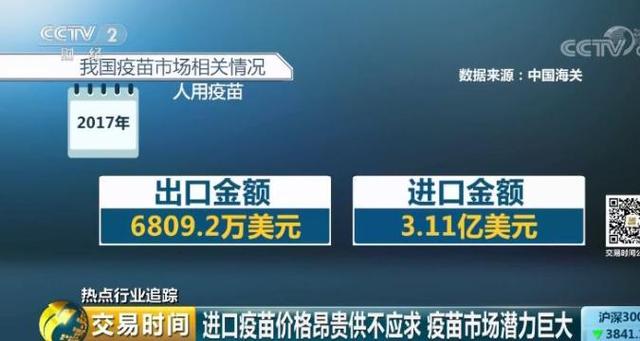 疫苗注射需摇号？有人一年都没摇上！仅1城缺货17.5万支，这些疫苗为啥打不上？