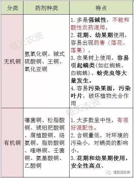 铜制剂最全使用手册！你不了解的、最担心的都说清楚了1