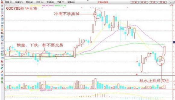 最笨最賺錢的炒股方法 最笨最賺錢的炒股方法