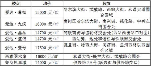 哈尔滨南岗住房公积金「2019年哈尔滨公积金贷款政策」