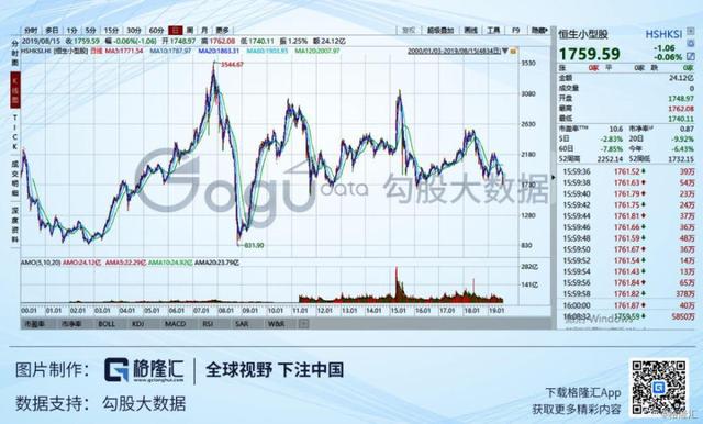 港股投资(券商倒闭了账户怎么办) 第4张
