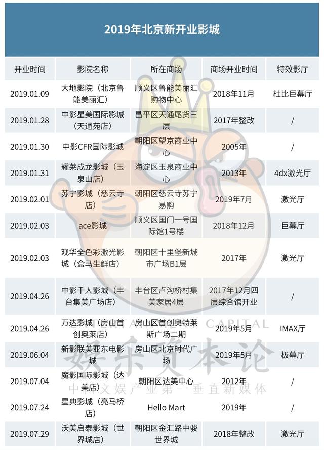北京河豚先生卓展餐饮工程