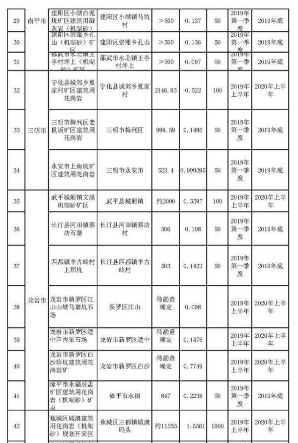 三明出售球磨制砂机