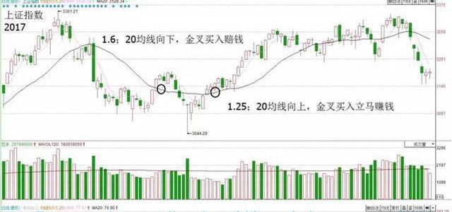 股票怎么開通杠桿 股票怎么開通杠桿