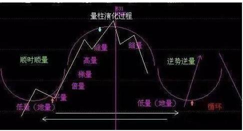 股票怎么開通杠桿 股票怎么開通杠桿
