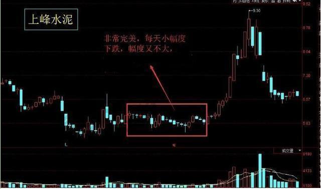 股票怎么開通杠桿 股票怎么開通杠桿
