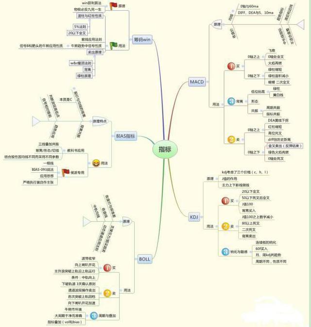股票怎么開通杠桿 股票怎么開通杠桿