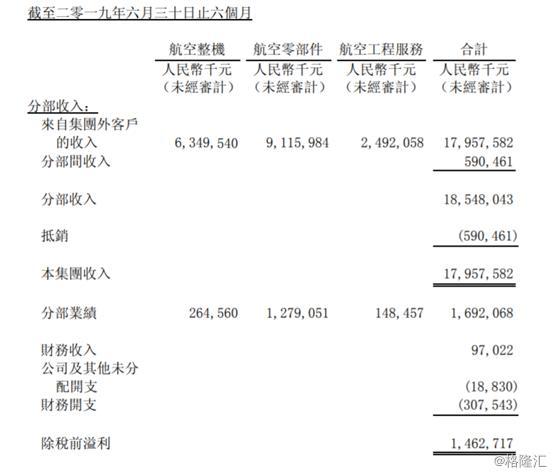 中航工业与中航科工区别「中航工业与中航科工区别」