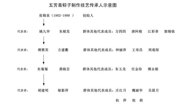 五芳斋是哪里的品牌