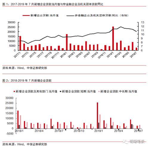 企业为何偏爱短期信贷业务「短期信贷市场」