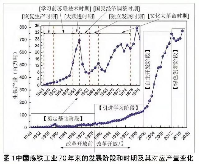 工业炼铁