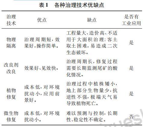 尾矿地是什么意思