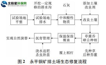尾矿地是什么意思