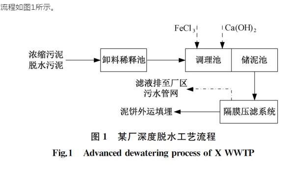 长宁压滤机免费咨询的简单介绍