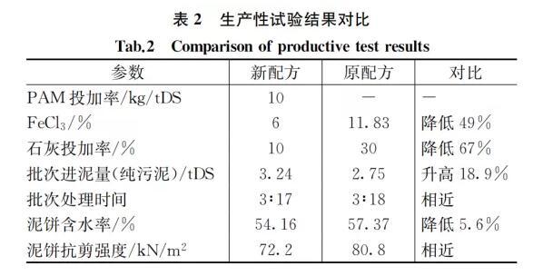 长宁压滤机免费咨询