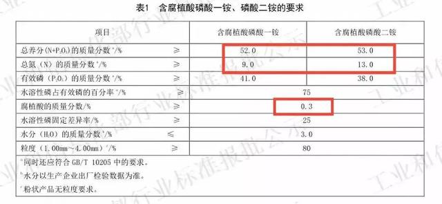 怕买到假肥？袋子上的执行标准必须了解19