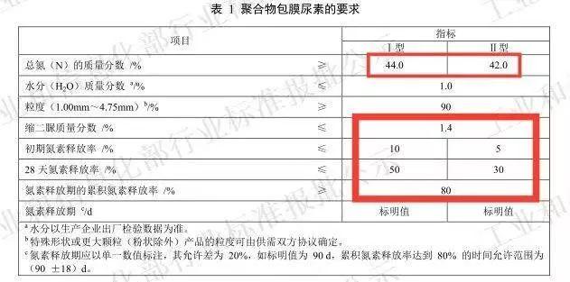 怕买到假肥？袋子上的执行标准必须了解22