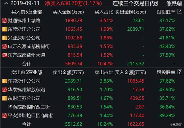 300270股票
 第5张