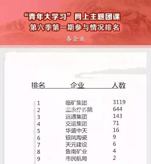 tuan12355智慧團建