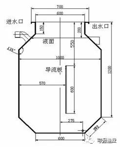 鱼池鼓式过滤机的简单介绍
