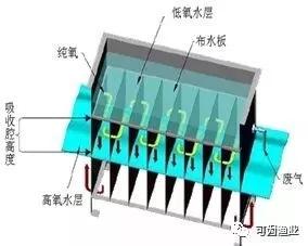鱼池鼓式过滤机