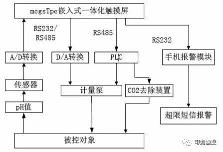 鱼池鼓式过滤机