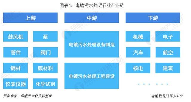 包头电镀污水压滤机供应的简单介绍