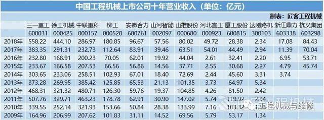 工程机械上市公司