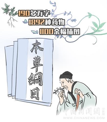 「古人有瘾」李时珍为什么尝百草？因为喜欢吃吗？