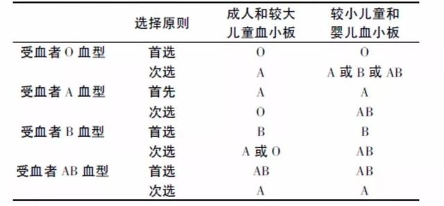 血型检查arhd阳性什么意思