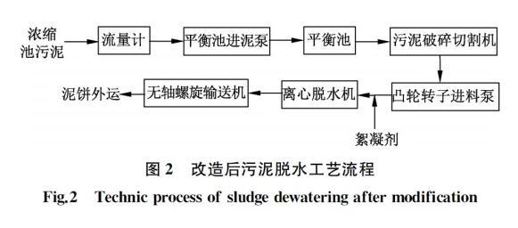 第九台洗砂机效果图