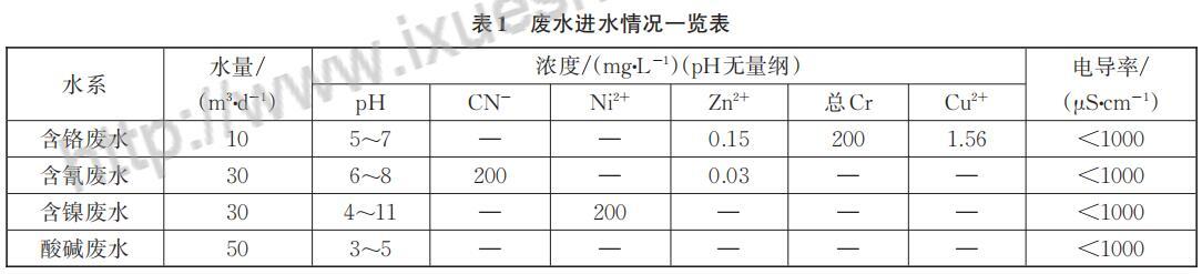 桂林机械式压滤机分类的简单介绍