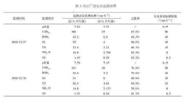 扬州转鼓过滤机格栅工厂