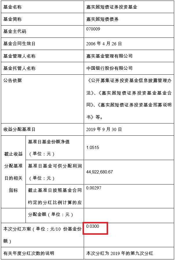 嘉实超短债债券070009分红「嘉实超短债近一年收益」