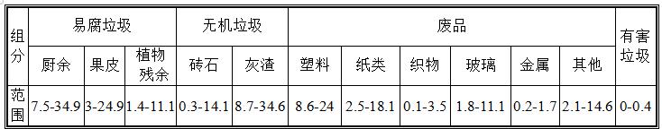 万宁破碎机厂家