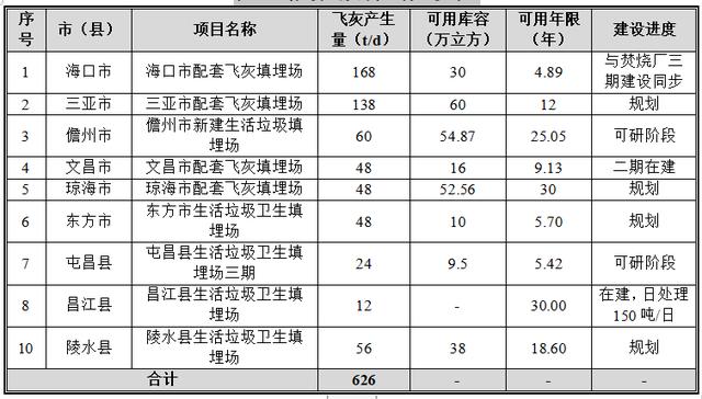 万宁破碎机厂家