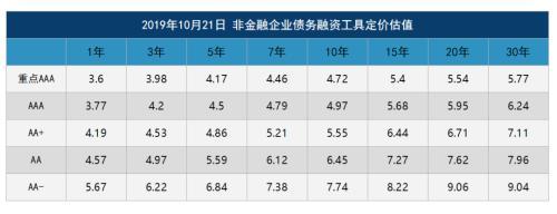 华为发债利率多少「发债利率一般多少」