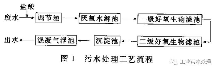 常德印染污水压滤机怎么样的简单介绍