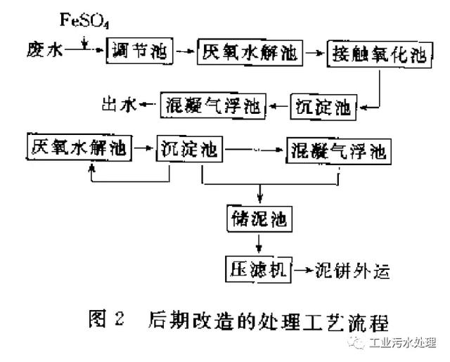 常德印染污水压滤机怎么样