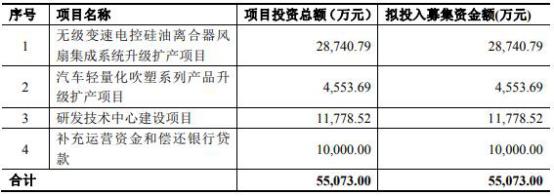 宁波北仑小额贷款，宁波北仑公积金贷款政策