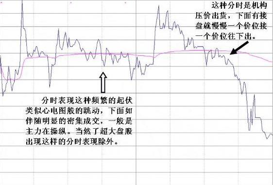 股票拉升前的信号指标公式