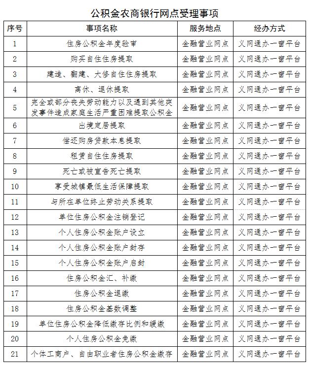 义乌行政服务中心公积金窗口电话「义乌稠州商业银行网点分布」