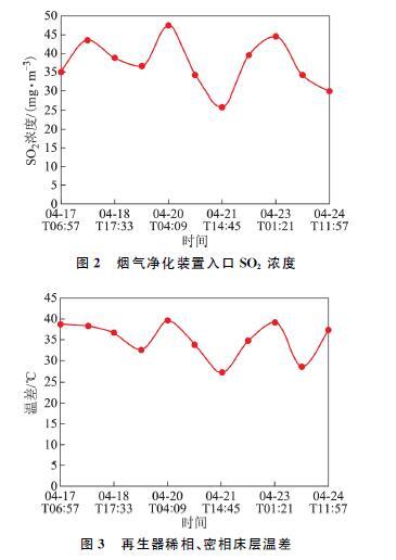 排烟过滤机