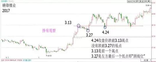 为什么股票跌停了人们还要卖