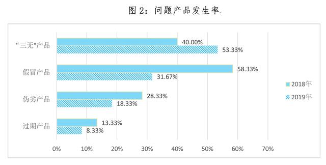 ũ弯óгͷ鱨棺ޡƷ޼